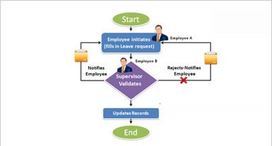 Education Management Software HR Module